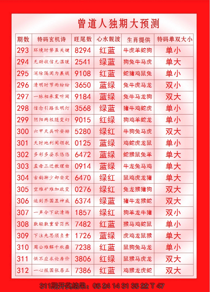 2024312期曾道人独期大预测