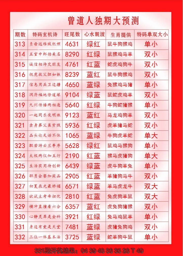 2024332期曾道人独期大预测