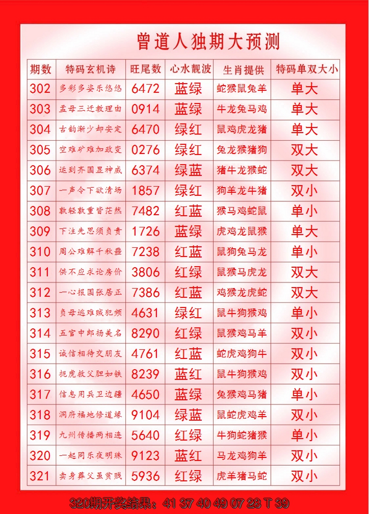 2024321期曾道人独期大预测