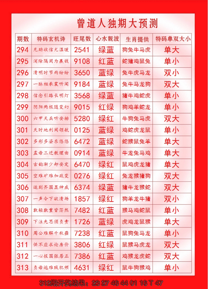 2024313期曾道人独期大预测