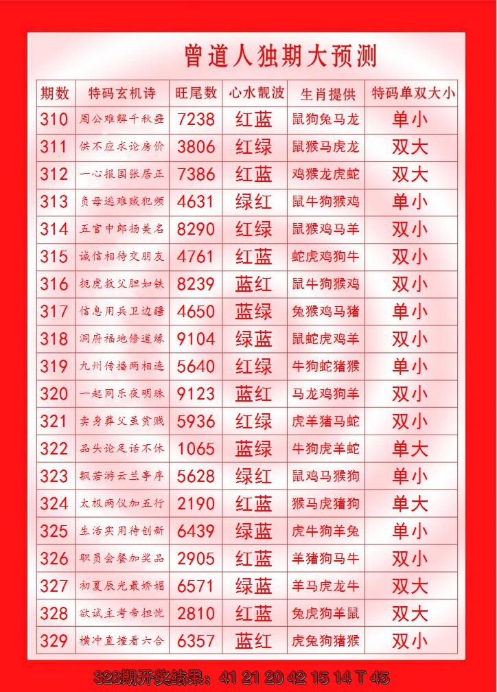 2024329期曾道人独期大预测