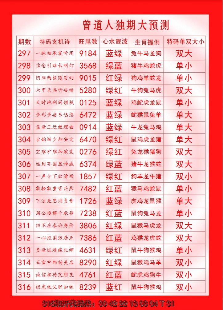 2024316期曾道人独期大预测