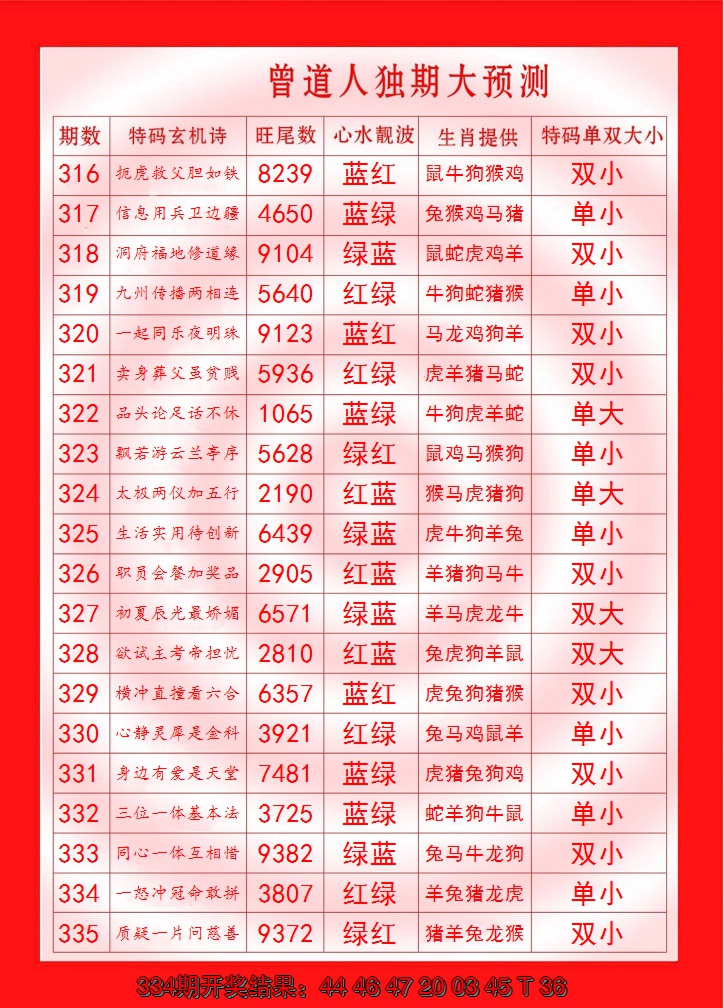 2024335期曾道人独期大预测
