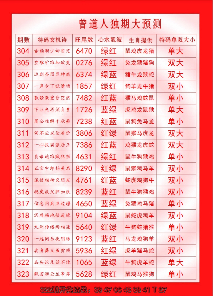 2024323期曾道人独期大预测