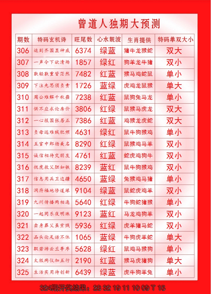 2024325期曾道人独期大预测