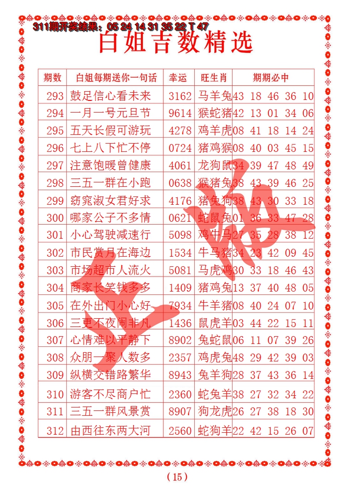 2024312期白姐吉数精选