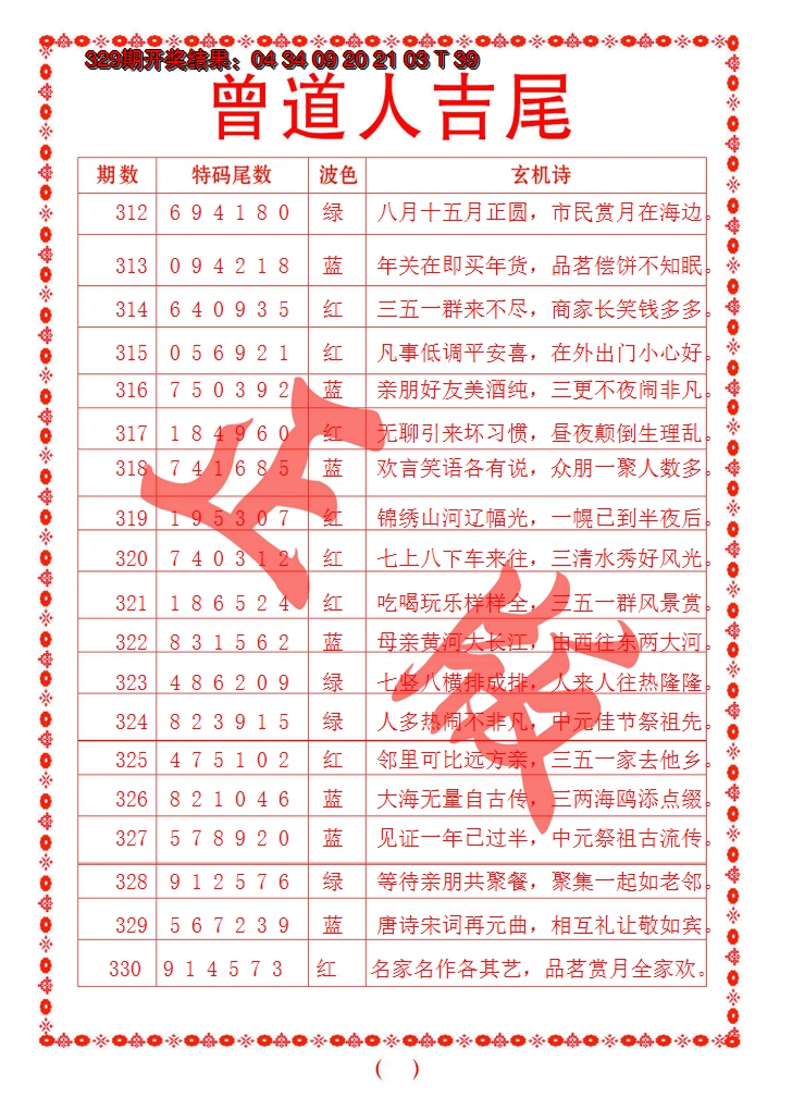 2024330期曾道人吉尾