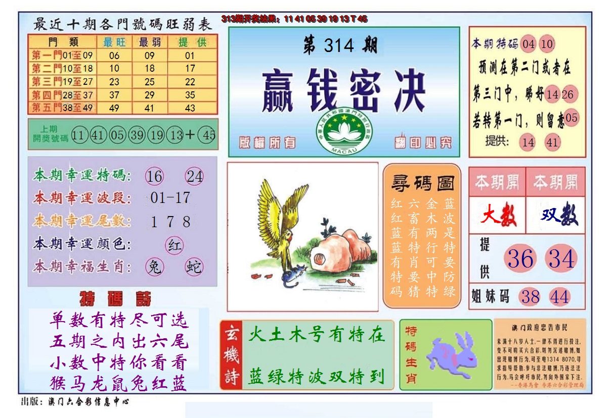 2024314期赢钱秘诀