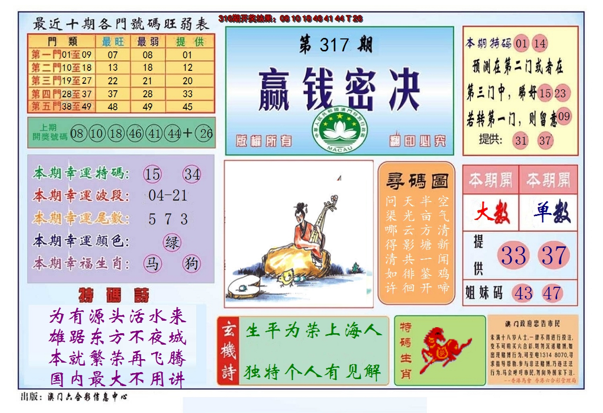 2024317期赢钱秘诀