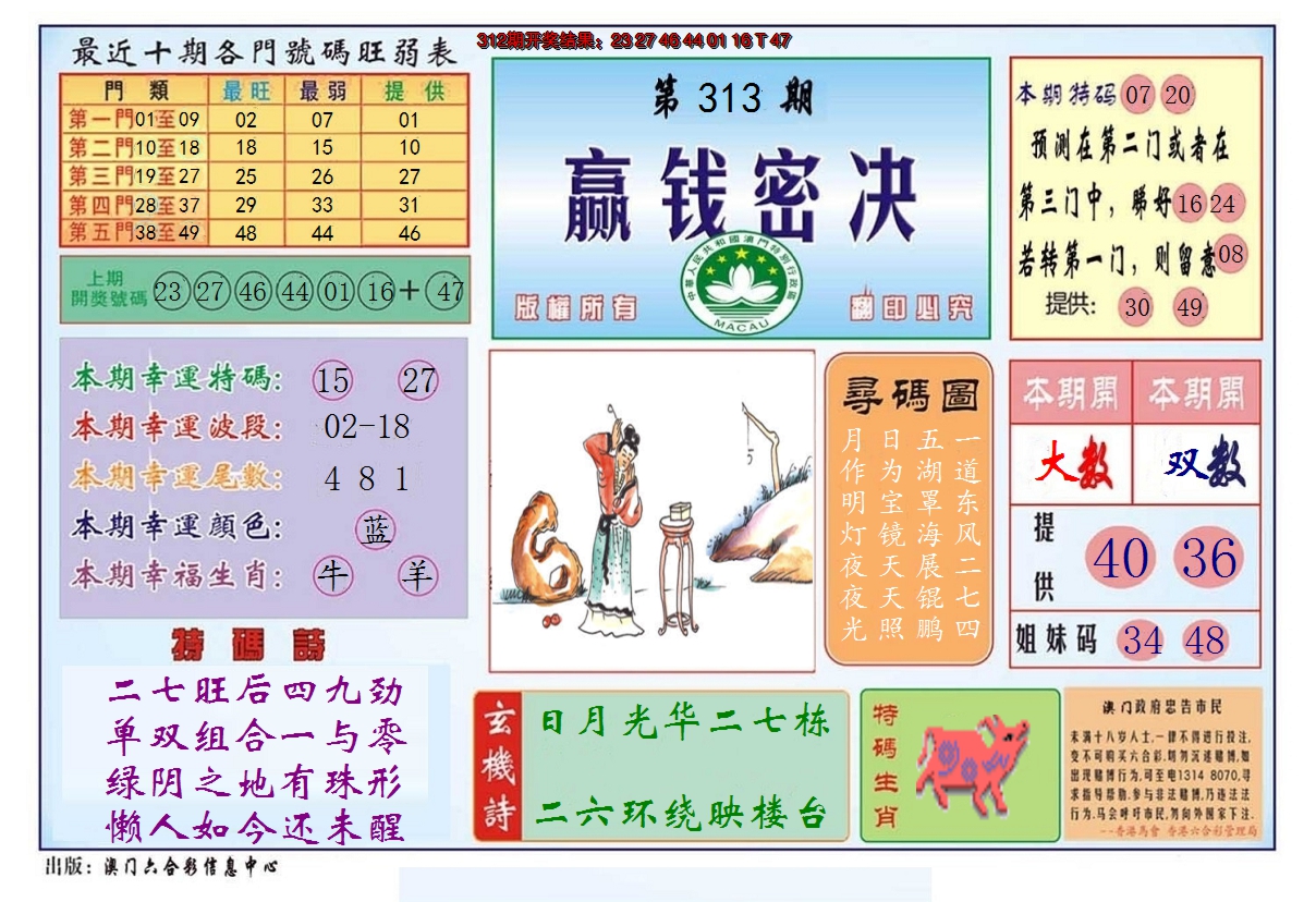 2024313期赢钱秘诀