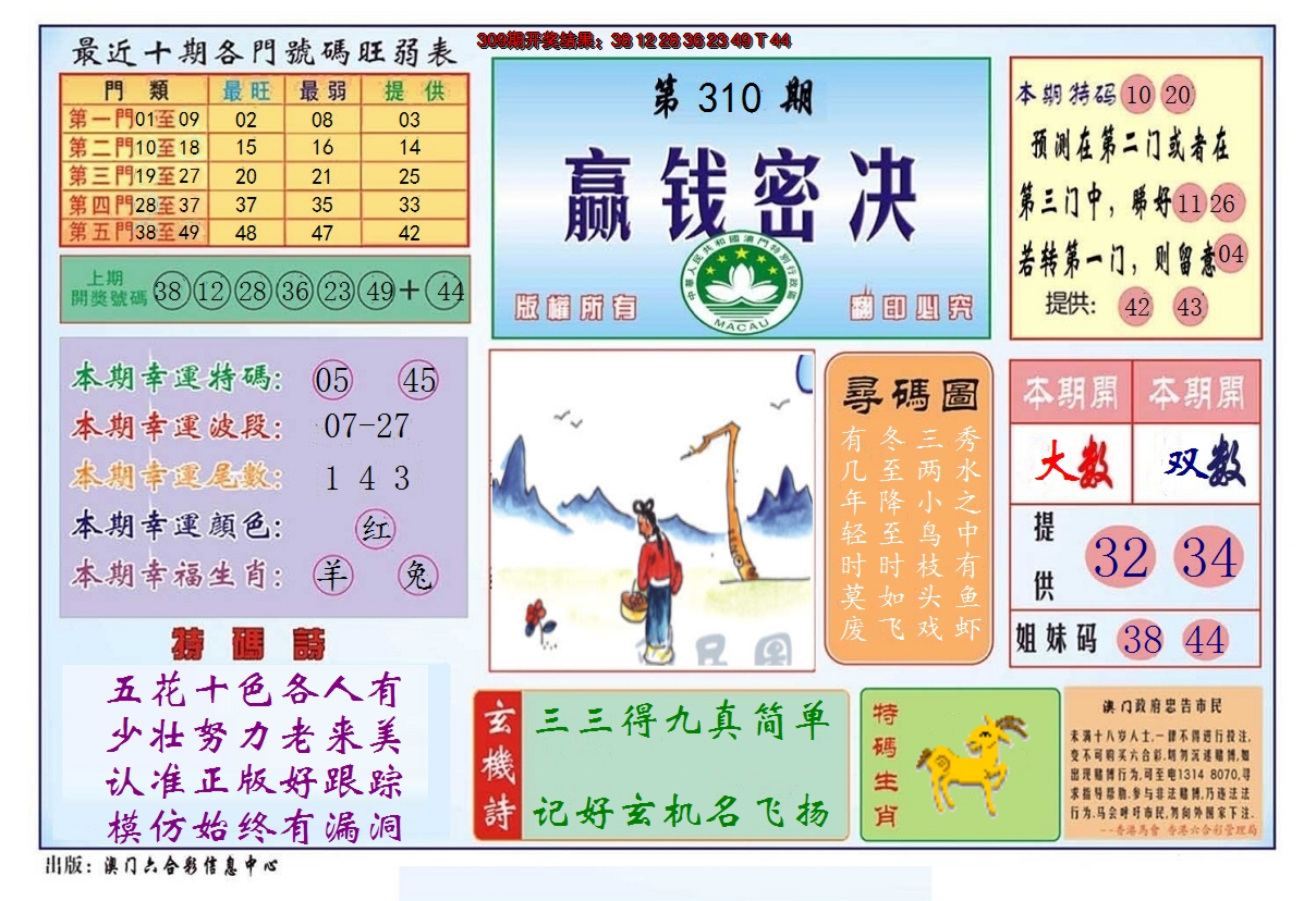 2024310期赢钱秘诀