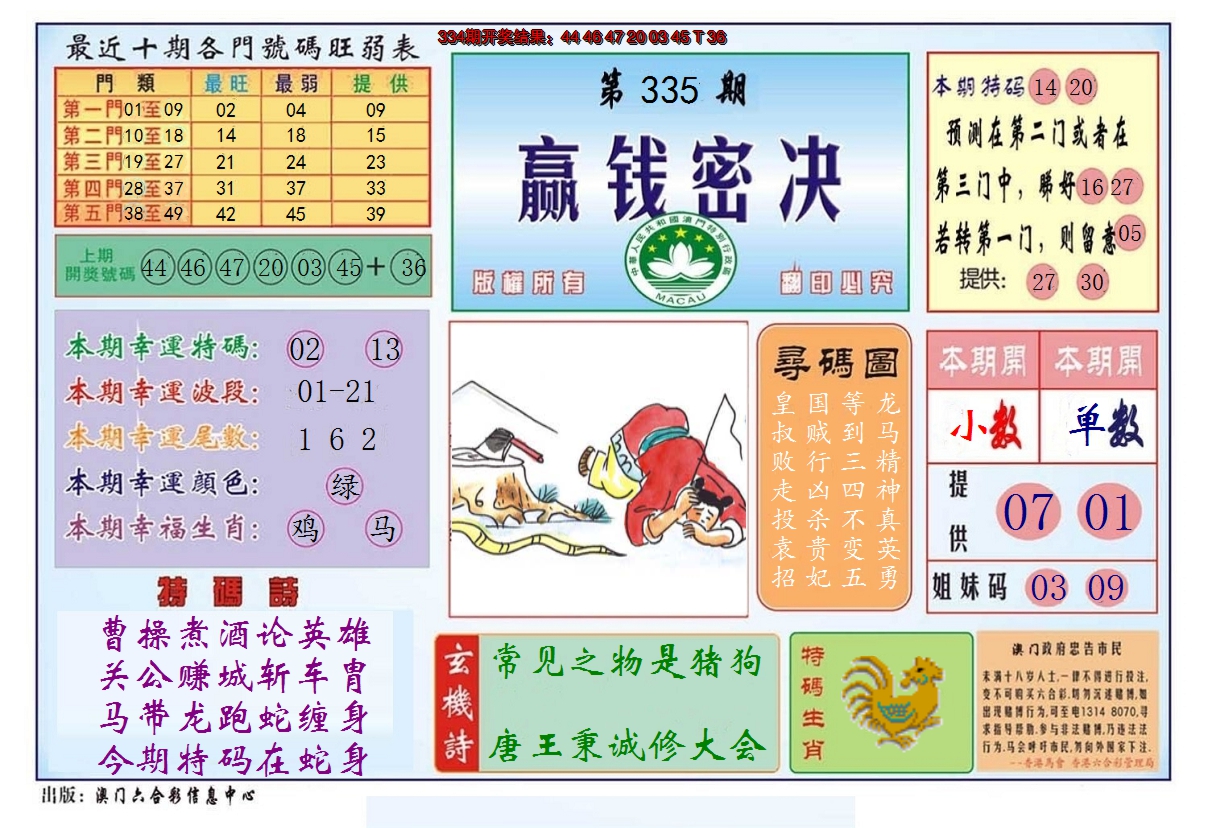 2024335期赢钱秘诀
