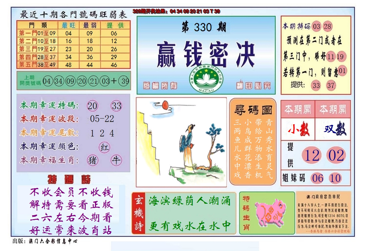 2024330期赢钱秘诀