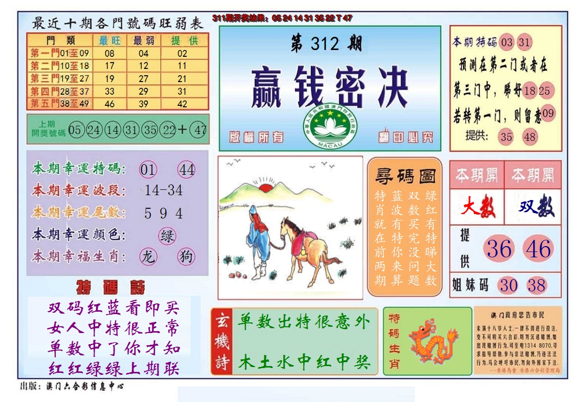 2024312期赢钱秘诀