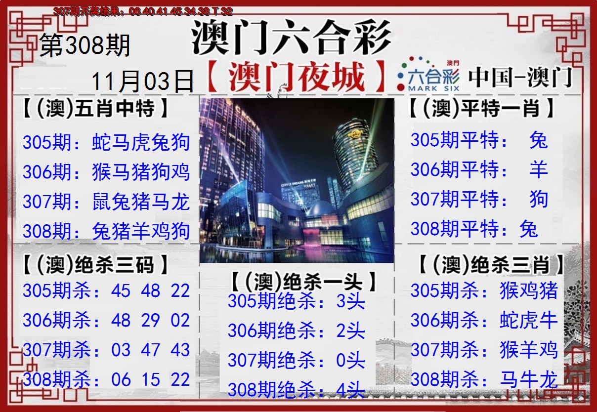 2024308期夜城图