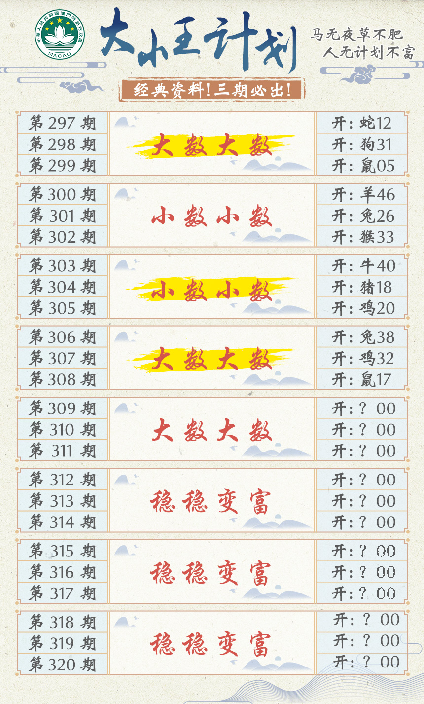 2024309期大小王计划