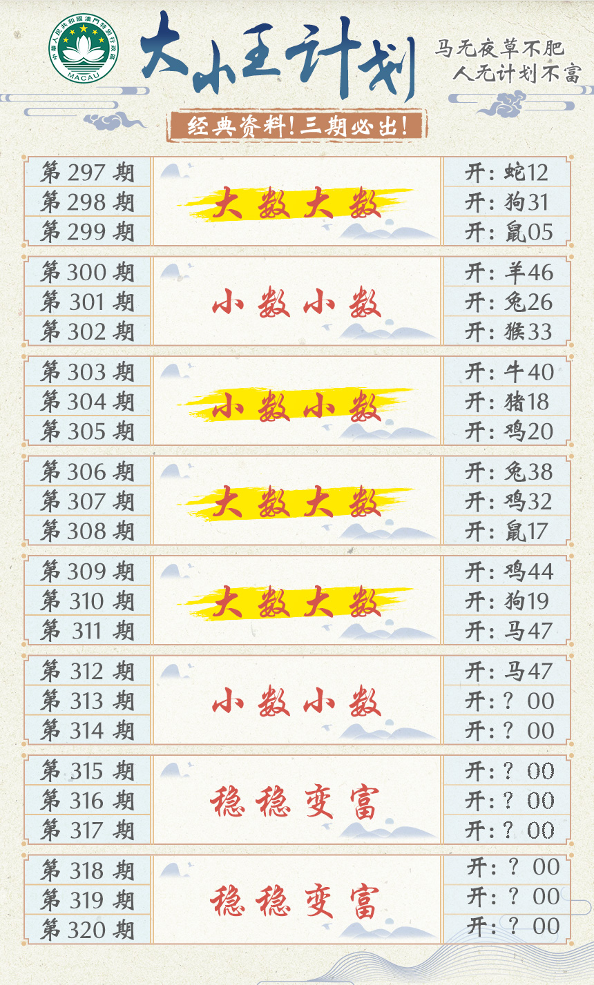 2024313期大小王计划