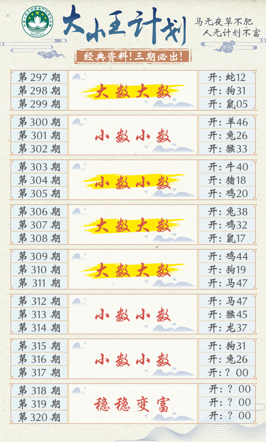 2024317期大小王计划