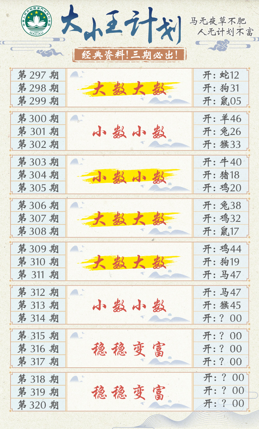 2024314期大小王计划