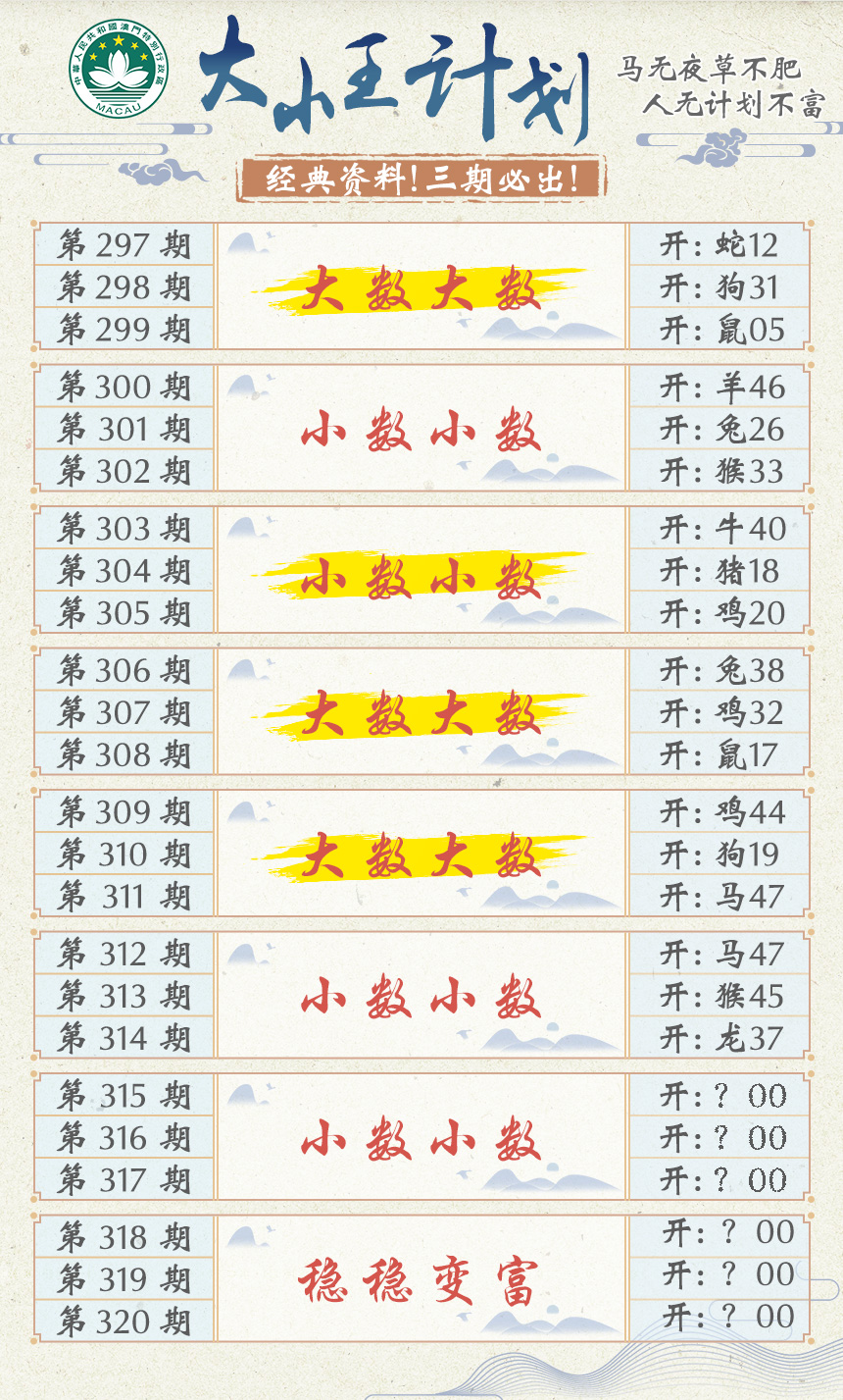 2024315期大小王计划