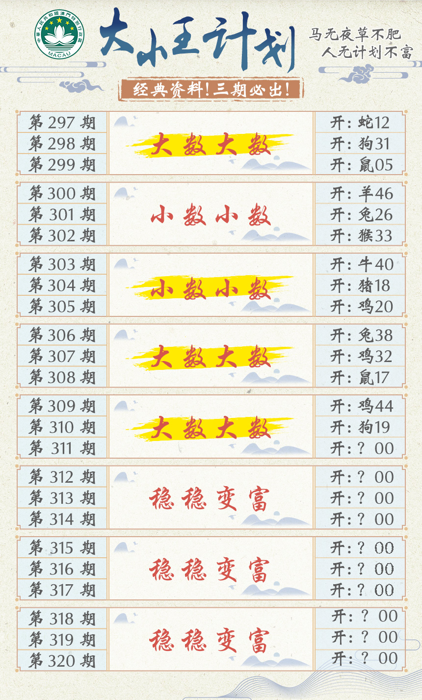 2024311期大小王计划