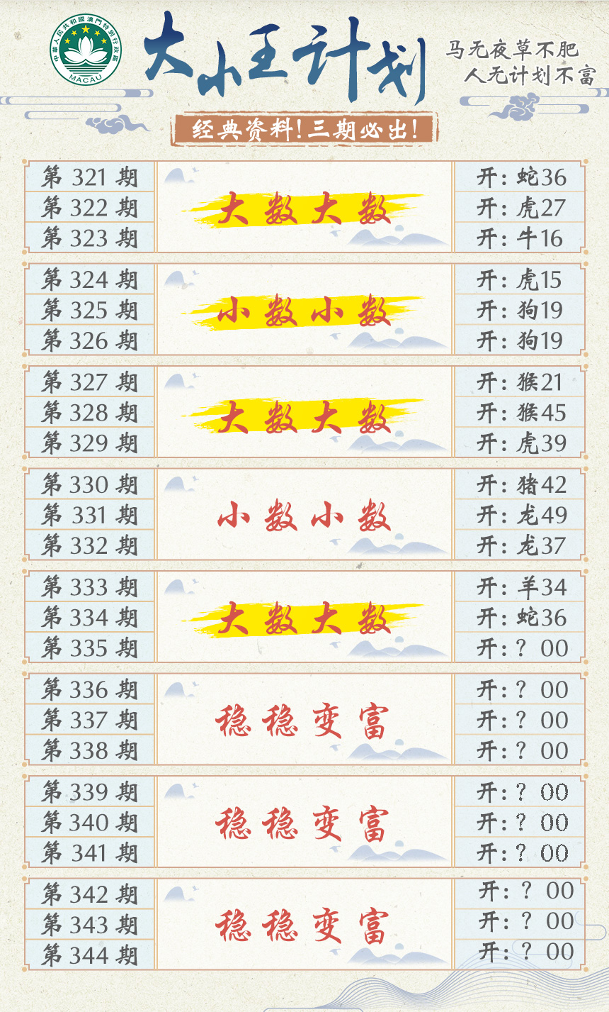 2024335期大小王计划