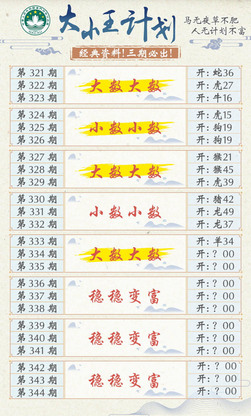 2024334期大小王计划