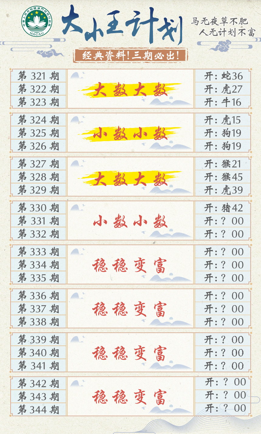 2024331期大小王计划