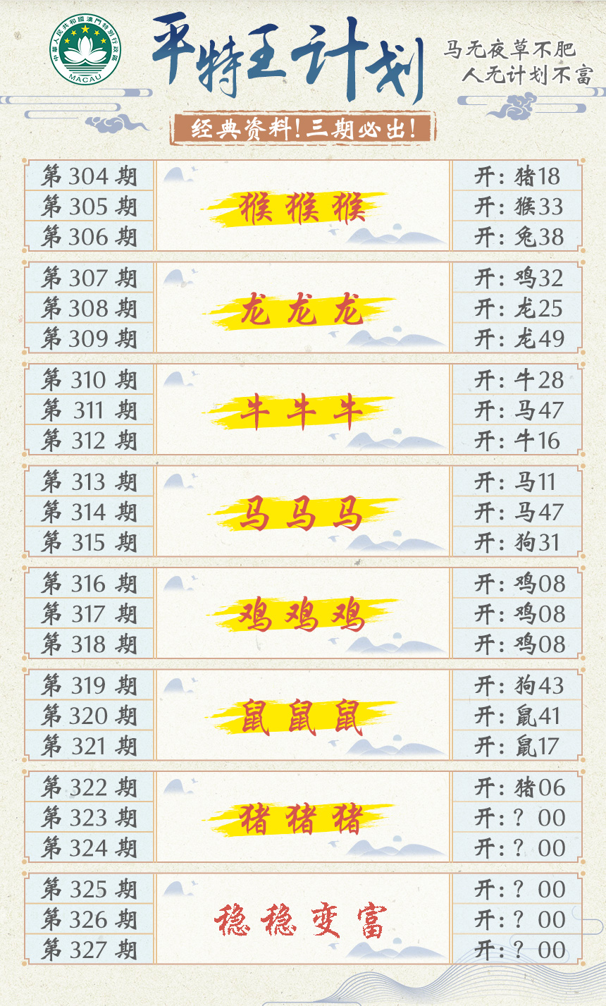 2024323期平特王计划