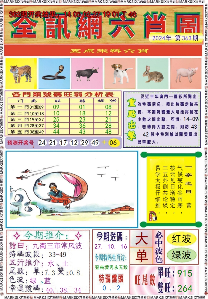 2024363期全讯网六肖图