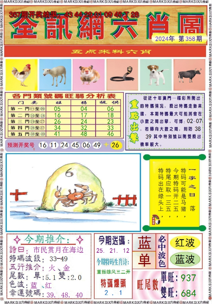 2024358期全讯网六肖图