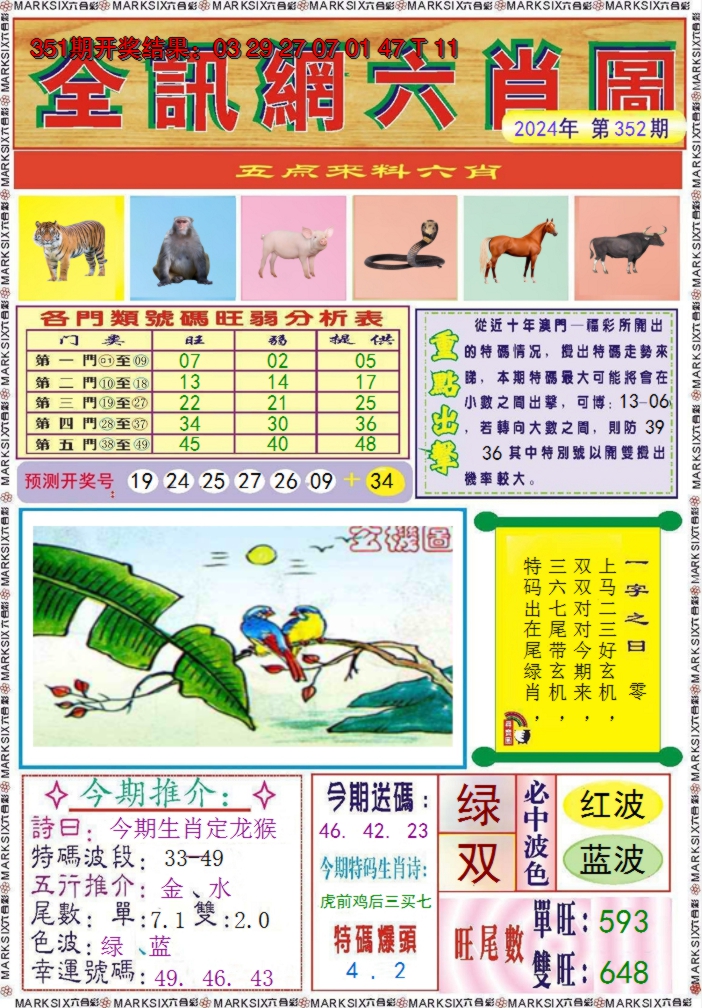 2024352期全讯网六肖图