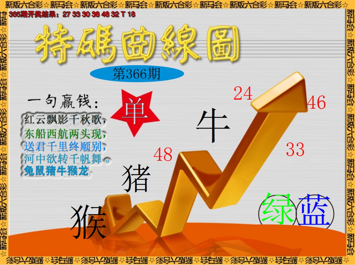 2024366期特码曲线图