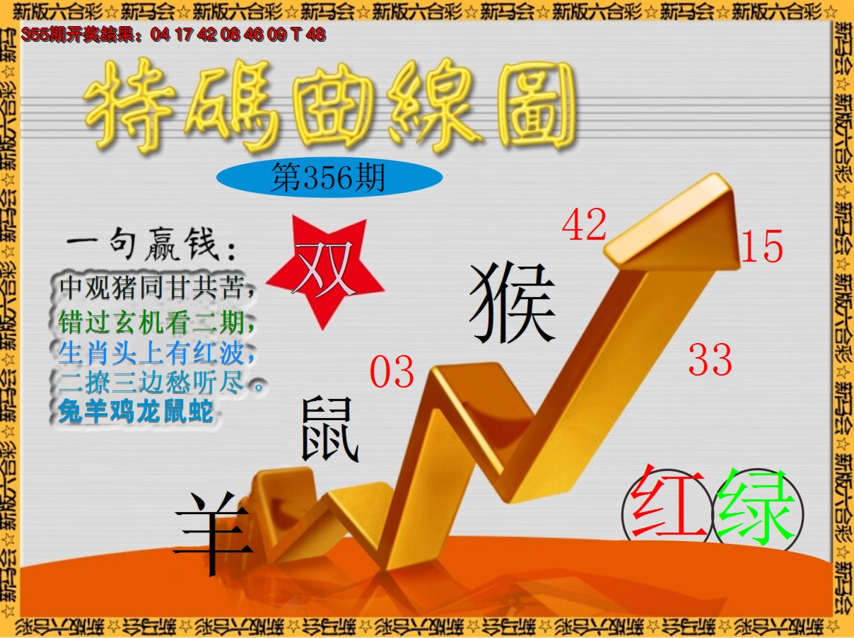 2024356期特码曲线图
