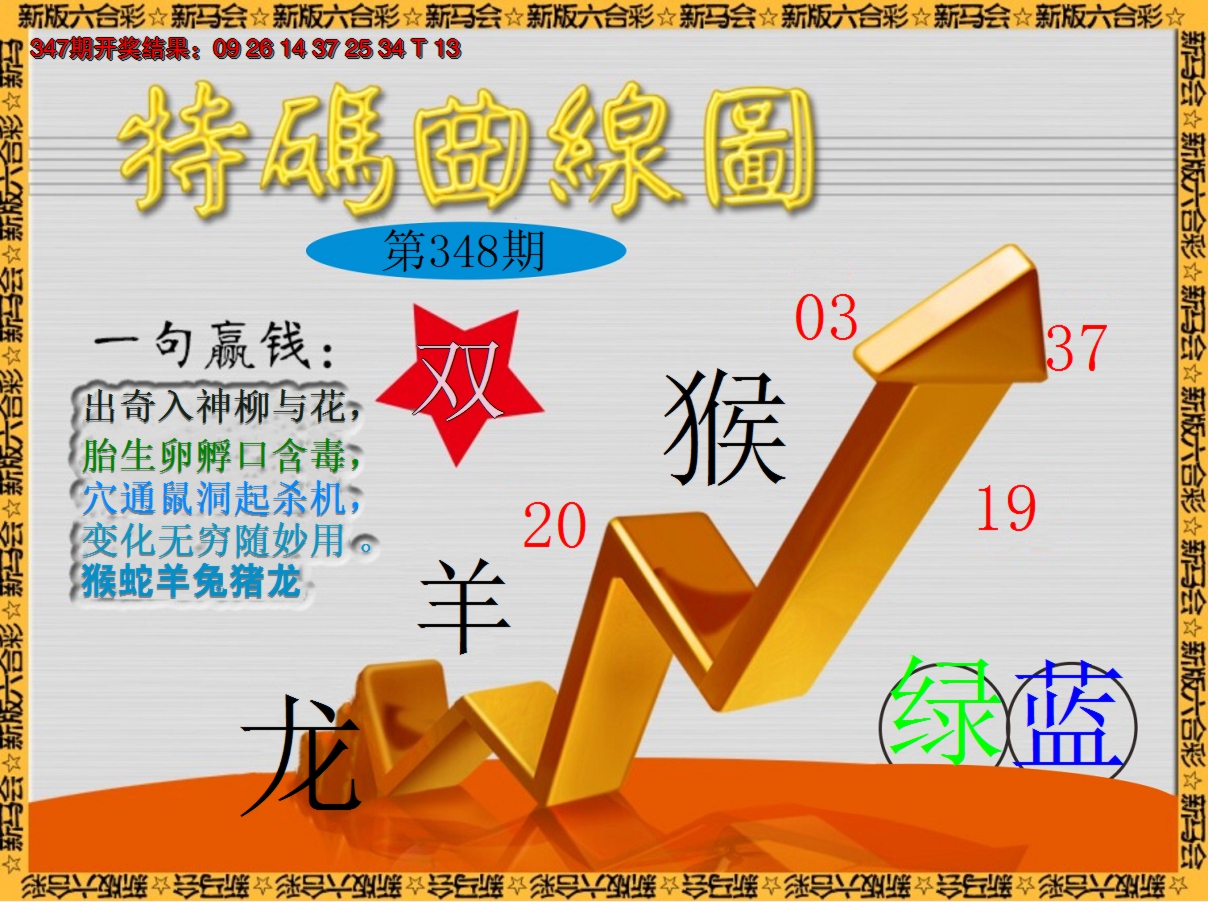2024348期特码曲线图