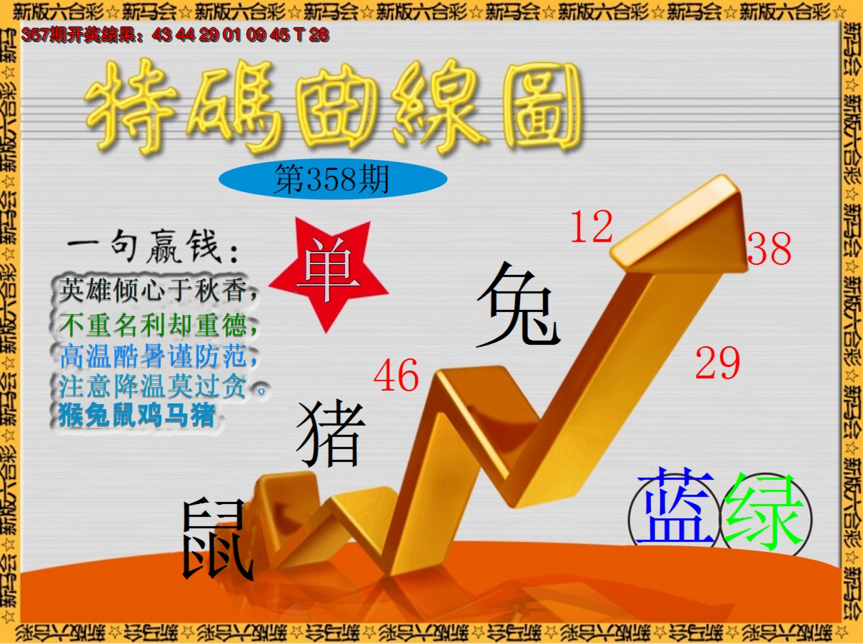 2024358期特码曲线图