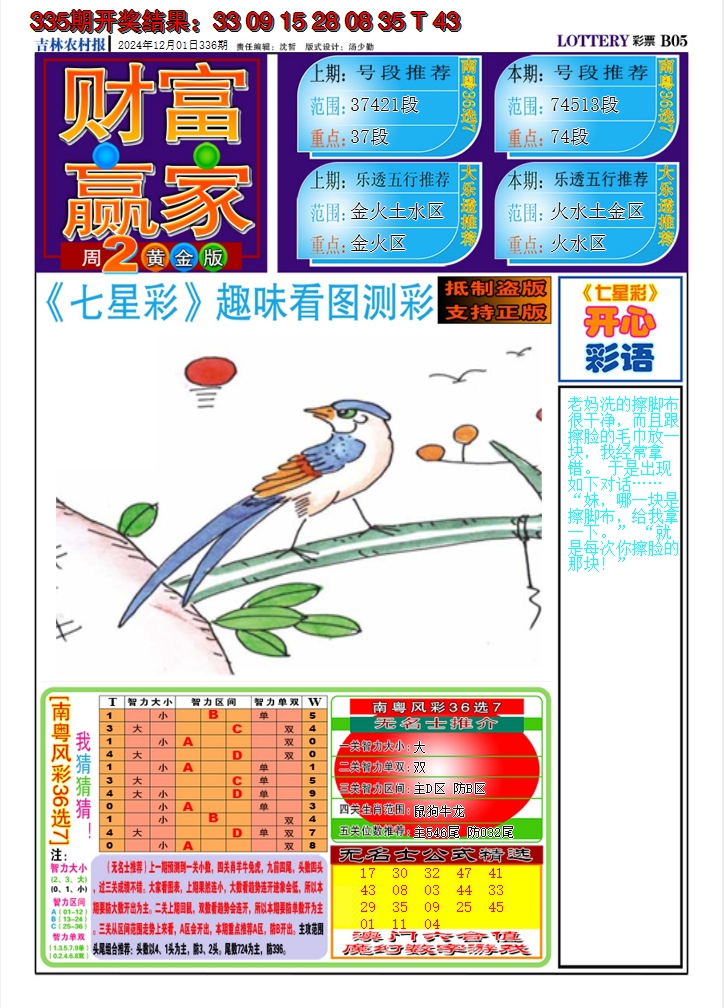 2024336期七星彩图A