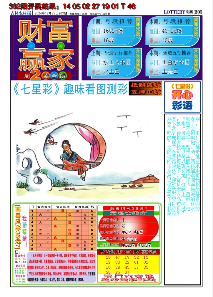 2024363期七星彩图A