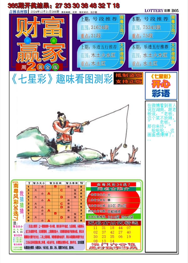 2024366期七星彩图A