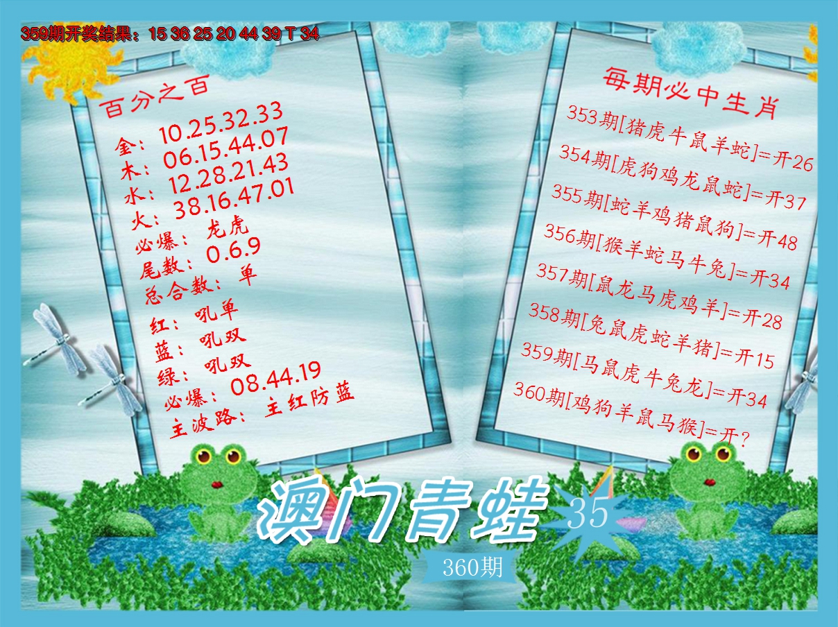 2024360期青蛙系列35