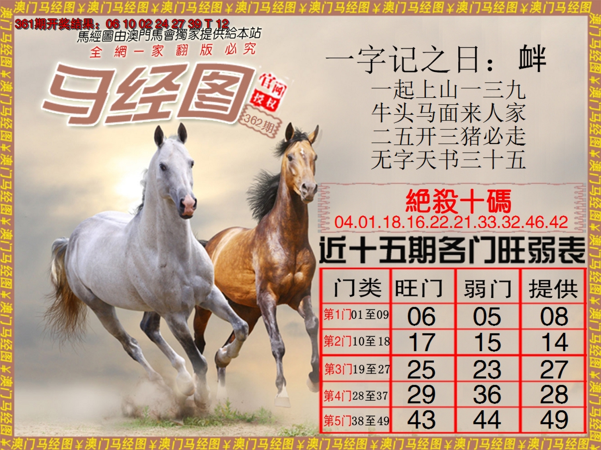 2024362期马经系列4
