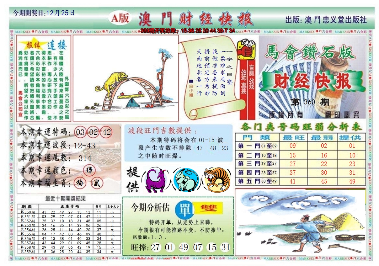 2024360期澳门财经快报
