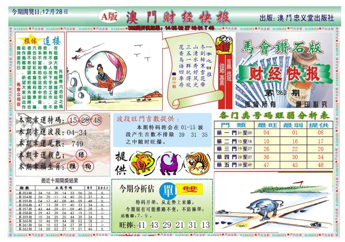2024363期澳门财经快报
