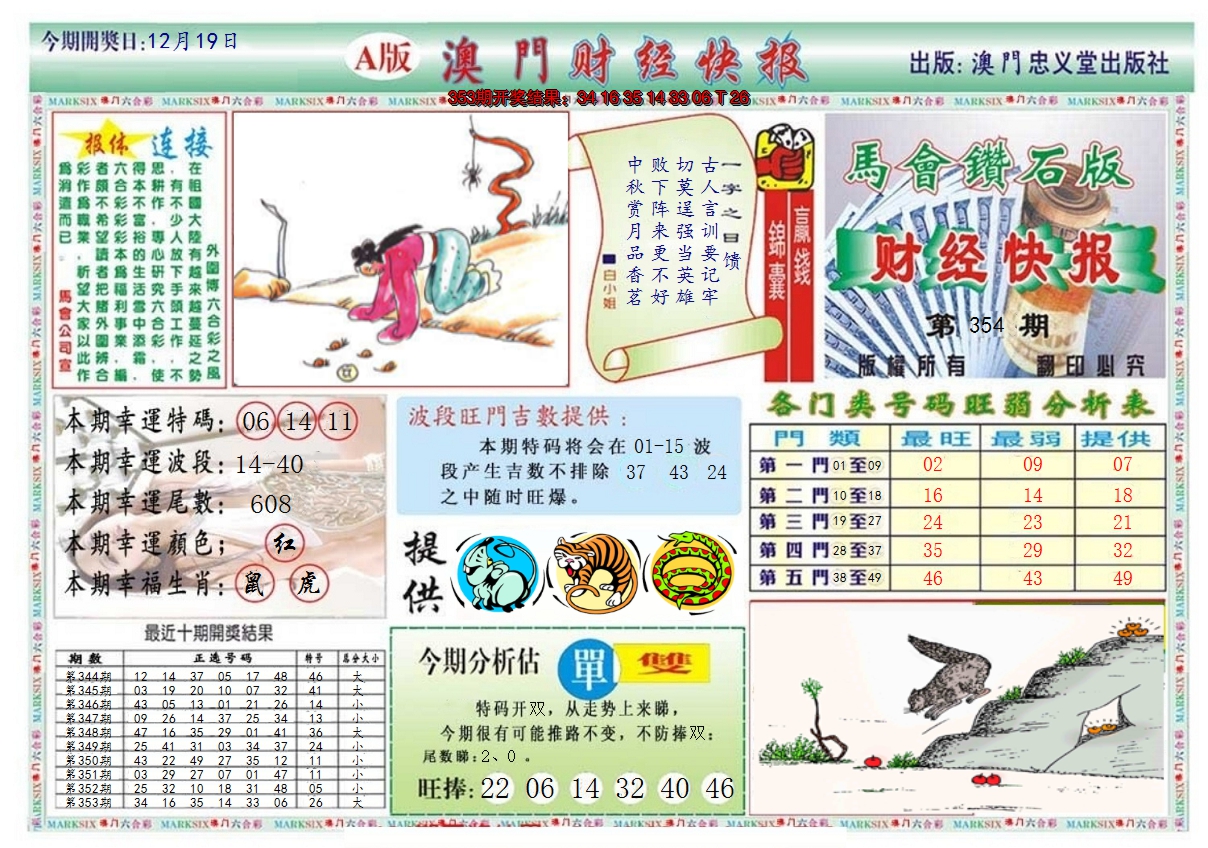 2024354期澳门财经快报