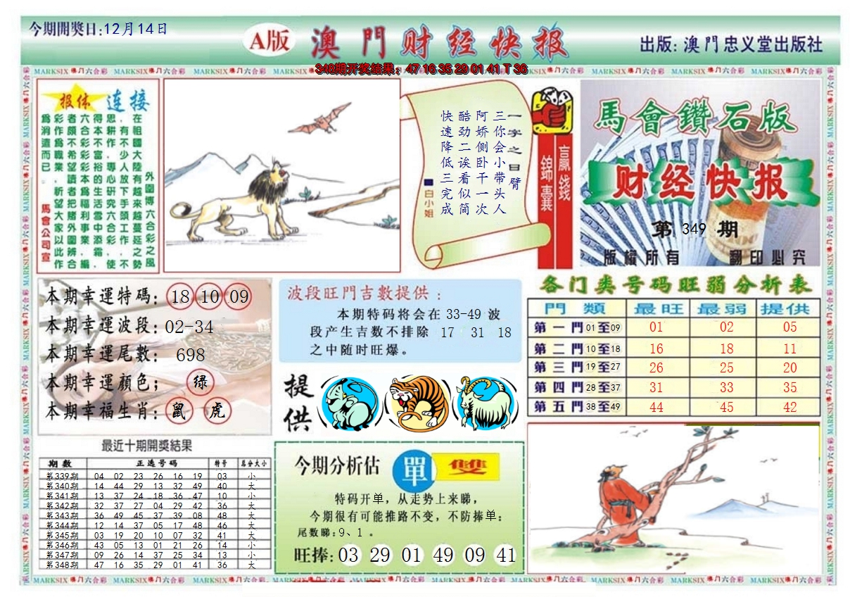 2024349期澳门财经快报