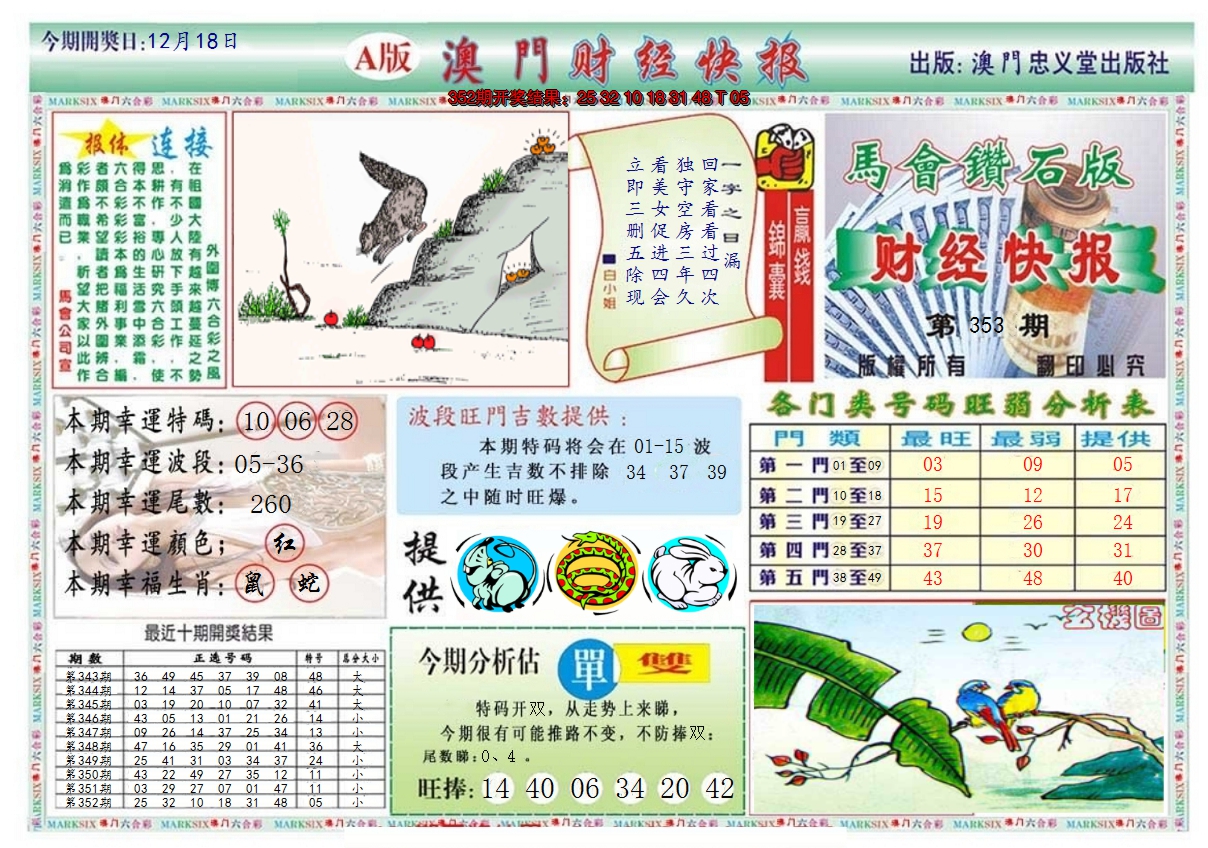 2024353期澳门财经快报