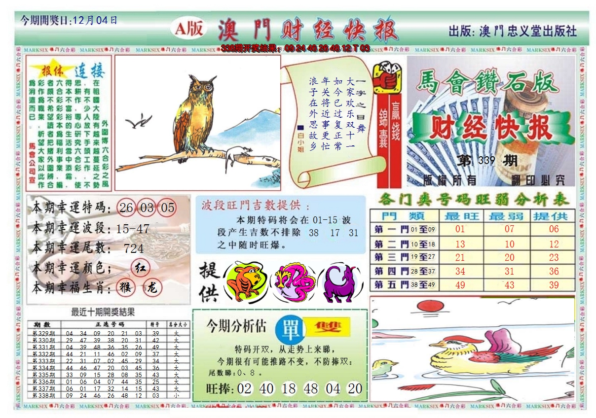 2024339期澳门财经快报
