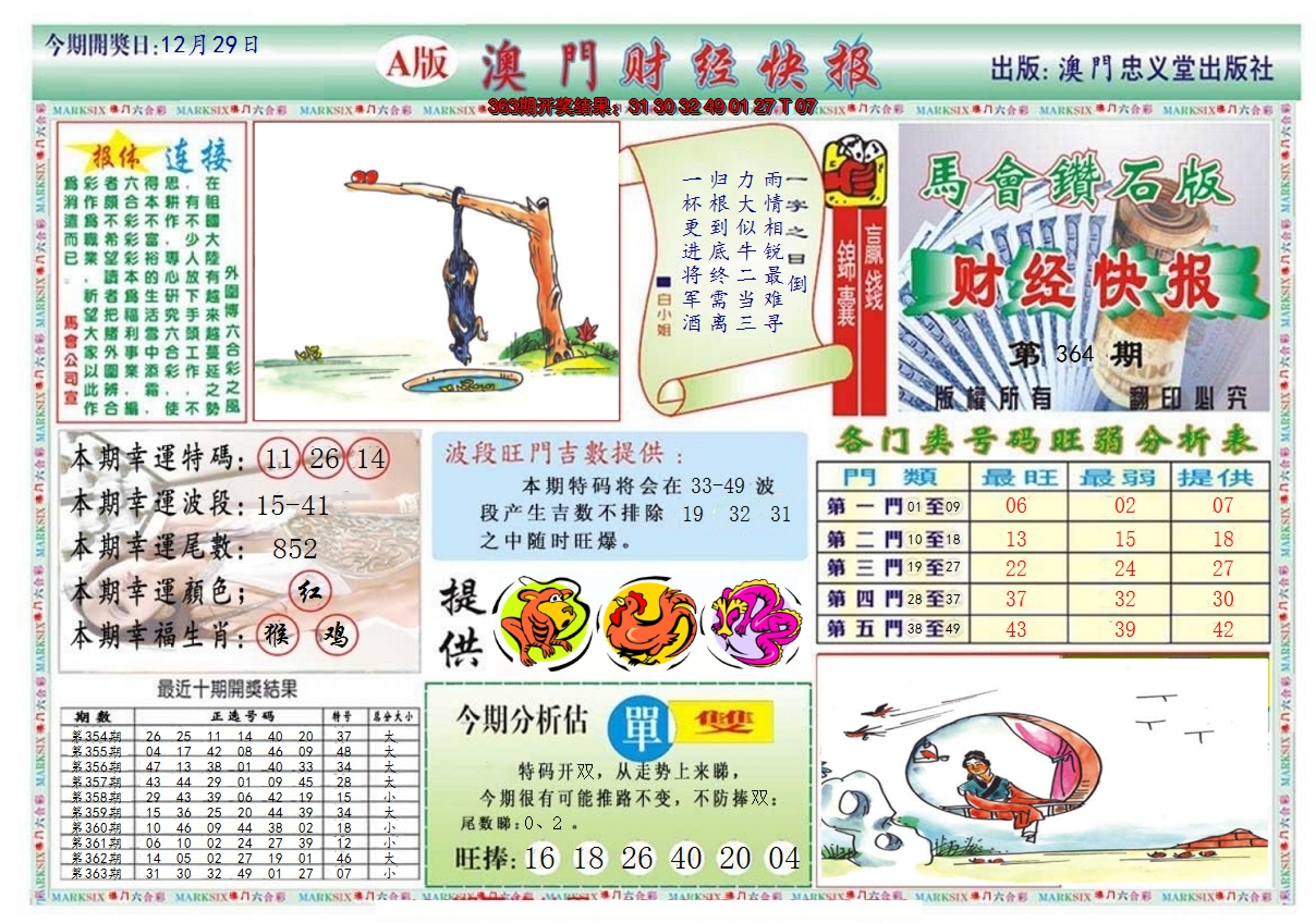 2024364期澳门财经快报