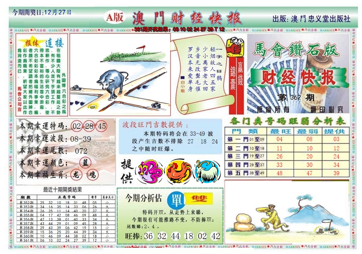 2024362期澳门财经快报