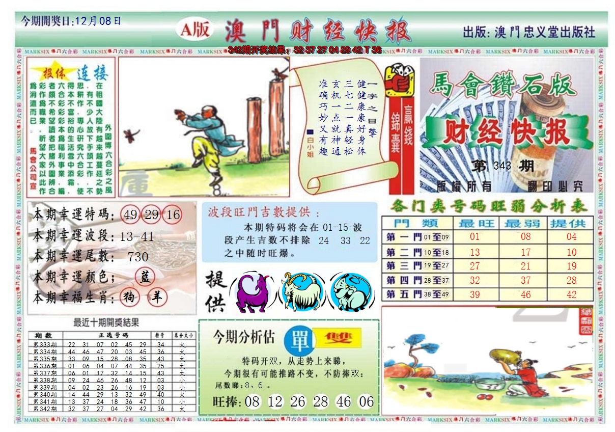 2024343期澳门财经快报